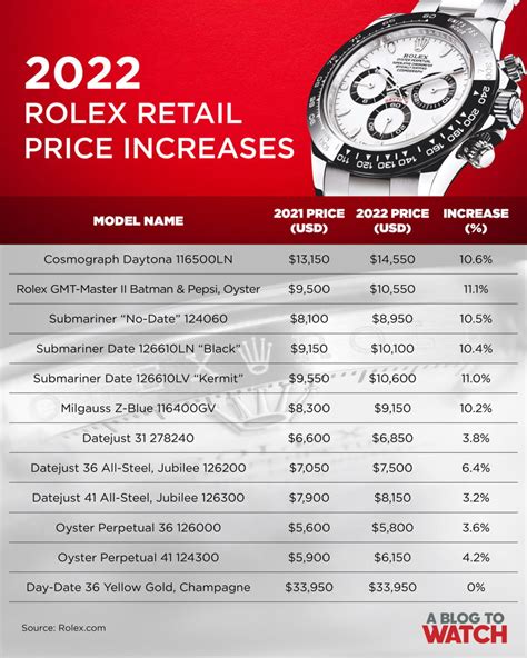 cost to service a rolex.